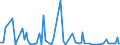 KN 84716050 /Exporte /Einheit = Preise (Euro/Bes. Maßeinheiten) /Partnerland: Elfenbeink. /Meldeland: Europäische Union /84716050:Tastaturen fr Automatische Datenverarbeitungsmaschinen der Digitalen Technik, Auch mit Speichereinheiten in Einem Gemeinsamen Geh„use (Ausg. fr Zivile Luftfahrzeuge der Unterpos. 8471.60.10)