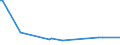 KN 84716050 /Exporte /Einheit = Preise (Euro/Bes. Maßeinheiten) /Partnerland: Togo /Meldeland: Europäische Union /84716050:Tastaturen fr Automatische Datenverarbeitungsmaschinen der Digitalen Technik, Auch mit Speichereinheiten in Einem Gemeinsamen Geh„use (Ausg. fr Zivile Luftfahrzeuge der Unterpos. 8471.60.10)