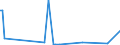 KN 84716050 /Exporte /Einheit = Preise (Euro/Bes. Maßeinheiten) /Partnerland: Benin /Meldeland: Europäische Union /84716050:Tastaturen fr Automatische Datenverarbeitungsmaschinen der Digitalen Technik, Auch mit Speichereinheiten in Einem Gemeinsamen Geh„use (Ausg. fr Zivile Luftfahrzeuge der Unterpos. 8471.60.10)