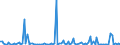 KN 84716050 /Exporte /Einheit = Preise (Euro/Bes. Maßeinheiten) /Partnerland: Nigeria /Meldeland: Europäische Union /84716050:Tastaturen fr Automatische Datenverarbeitungsmaschinen der Digitalen Technik, Auch mit Speichereinheiten in Einem Gemeinsamen Geh„use (Ausg. fr Zivile Luftfahrzeuge der Unterpos. 8471.60.10)