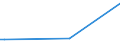 KN 84716050 /Exporte /Einheit = Preise (Euro/Bes. Maßeinheiten) /Partnerland: Aequat.guin. /Meldeland: Europäische Union /84716050:Tastaturen fr Automatische Datenverarbeitungsmaschinen der Digitalen Technik, Auch mit Speichereinheiten in Einem Gemeinsamen Geh„use (Ausg. fr Zivile Luftfahrzeuge der Unterpos. 8471.60.10)