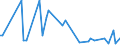 KN 84716050 /Exporte /Einheit = Preise (Euro/Bes. Maßeinheiten) /Partnerland: S.tome /Meldeland: Europäische Union /84716050:Tastaturen fr Automatische Datenverarbeitungsmaschinen der Digitalen Technik, Auch mit Speichereinheiten in Einem Gemeinsamen Geh„use (Ausg. fr Zivile Luftfahrzeuge der Unterpos. 8471.60.10)