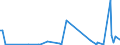 KN 84716050 /Exporte /Einheit = Preise (Euro/Bes. Maßeinheiten) /Partnerland: Gabun /Meldeland: Europäische Union /84716050:Tastaturen fr Automatische Datenverarbeitungsmaschinen der Digitalen Technik, Auch mit Speichereinheiten in Einem Gemeinsamen Geh„use (Ausg. fr Zivile Luftfahrzeuge der Unterpos. 8471.60.10)