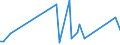 KN 84716050 /Exporte /Einheit = Preise (Euro/Bes. Maßeinheiten) /Partnerland: Dem. Rep. Kongo /Meldeland: Europäische Union /84716050:Tastaturen fr Automatische Datenverarbeitungsmaschinen der Digitalen Technik, Auch mit Speichereinheiten in Einem Gemeinsamen Geh„use (Ausg. fr Zivile Luftfahrzeuge der Unterpos. 8471.60.10)