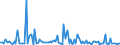 KN 84716050 /Exporte /Einheit = Preise (Euro/Bes. Maßeinheiten) /Partnerland: Angola /Meldeland: Europäische Union /84716050:Tastaturen fr Automatische Datenverarbeitungsmaschinen der Digitalen Technik, Auch mit Speichereinheiten in Einem Gemeinsamen Geh„use (Ausg. fr Zivile Luftfahrzeuge der Unterpos. 8471.60.10)