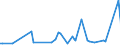 KN 84716050 /Exporte /Einheit = Preise (Euro/Bes. Maßeinheiten) /Partnerland: Aethiopien /Meldeland: Europäische Union /84716050:Tastaturen fr Automatische Datenverarbeitungsmaschinen der Digitalen Technik, Auch mit Speichereinheiten in Einem Gemeinsamen Geh„use (Ausg. fr Zivile Luftfahrzeuge der Unterpos. 8471.60.10)