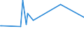 KN 84716050 /Exporte /Einheit = Preise (Euro/Bes. Maßeinheiten) /Partnerland: Eritrea /Meldeland: Europäische Union /84716050:Tastaturen fr Automatische Datenverarbeitungsmaschinen der Digitalen Technik, Auch mit Speichereinheiten in Einem Gemeinsamen Geh„use (Ausg. fr Zivile Luftfahrzeuge der Unterpos. 8471.60.10)