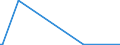 KN 84716050 /Exporte /Einheit = Preise (Euro/Bes. Maßeinheiten) /Partnerland: Dschibuti /Meldeland: Europäische Union /84716050:Tastaturen fr Automatische Datenverarbeitungsmaschinen der Digitalen Technik, Auch mit Speichereinheiten in Einem Gemeinsamen Geh„use (Ausg. fr Zivile Luftfahrzeuge der Unterpos. 8471.60.10)