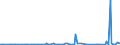 KN 84716050 /Exporte /Einheit = Preise (Euro/Bes. Maßeinheiten) /Partnerland: Uganda /Meldeland: Europäische Union /84716050:Tastaturen fr Automatische Datenverarbeitungsmaschinen der Digitalen Technik, Auch mit Speichereinheiten in Einem Gemeinsamen Geh„use (Ausg. fr Zivile Luftfahrzeuge der Unterpos. 8471.60.10)