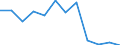 KN 84716080 /Exporte /Einheit = Preise (Euro/Bes. Maßeinheiten) /Partnerland: Finnland /Meldeland: Europäische Union /84716080:Eingabeeinheiten Oder Ausgabeeinheiten fr Automatische Datenverarbeitungsmaschinen der Digitalen Technik, Auch mit Speichereinheiten in Einem Gemeinsamen Geh„use (Ausg. Drucker und Tastaturen)