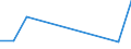 KN 84716080 /Exporte /Einheit = Preise (Euro/Bes. Maßeinheiten) /Partnerland: Tadschikistan /Meldeland: Europäische Union /84716080:Eingabeeinheiten Oder Ausgabeeinheiten fr Automatische Datenverarbeitungsmaschinen der Digitalen Technik, Auch mit Speichereinheiten in Einem Gemeinsamen Geh„use (Ausg. Drucker und Tastaturen)