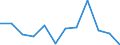 KN 84716080 /Exporte /Einheit = Preise (Euro/Bes. Maßeinheiten) /Partnerland: Tunesien /Meldeland: Europäische Union /84716080:Eingabeeinheiten Oder Ausgabeeinheiten fr Automatische Datenverarbeitungsmaschinen der Digitalen Technik, Auch mit Speichereinheiten in Einem Gemeinsamen Geh„use (Ausg. Drucker und Tastaturen)