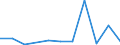 KN 84716080 /Exporte /Einheit = Preise (Euro/Bes. Maßeinheiten) /Partnerland: Guinea /Meldeland: Europäische Union /84716080:Eingabeeinheiten Oder Ausgabeeinheiten fr Automatische Datenverarbeitungsmaschinen der Digitalen Technik, Auch mit Speichereinheiten in Einem Gemeinsamen Geh„use (Ausg. Drucker und Tastaturen)