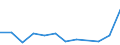 KN 84716080 /Exporte /Einheit = Preise (Euro/Bes. Maßeinheiten) /Partnerland: Zentralaf.republik /Meldeland: Europäische Union /84716080:Eingabeeinheiten Oder Ausgabeeinheiten fr Automatische Datenverarbeitungsmaschinen der Digitalen Technik, Auch mit Speichereinheiten in Einem Gemeinsamen Geh„use (Ausg. Drucker und Tastaturen)