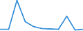 KN 84716080 /Exporte /Einheit = Preise (Euro/Bes. Maßeinheiten) /Partnerland: Aethiopien /Meldeland: Europäische Union /84716080:Eingabeeinheiten Oder Ausgabeeinheiten fr Automatische Datenverarbeitungsmaschinen der Digitalen Technik, Auch mit Speichereinheiten in Einem Gemeinsamen Geh„use (Ausg. Drucker und Tastaturen)