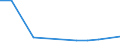 CN 84716080 /Exports /Unit = Prices (Euro/suppl. units) /Partner: Eritrea /Reporter: European Union /84716080:Input or Output Units for Digital Automatic Data-processing Machines, Whether or not Containing Storage Units in the Same Housing (Excl. Printers and Keyboards)