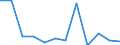 CN 84716080 /Exports /Unit = Prices (Euro/suppl. units) /Partner: Tanzania /Reporter: European Union /84716080:Input or Output Units for Digital Automatic Data-processing Machines, Whether or not Containing Storage Units in the Same Housing (Excl. Printers and Keyboards)