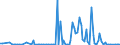 KN 84717010 /Exporte /Einheit = Preise (Euro/Bes. Maßeinheiten) /Partnerland: Frankreich /Meldeland: Europäische Union /84717010:Speichereinheiten fr Automatische Datenverarbeitungsmaschinen der Digitalen Technik, fr Zivile Luftfahrzeuge