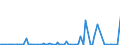 KN 84717010 /Exporte /Einheit = Preise (Euro/Bes. Maßeinheiten) /Partnerland: Italien /Meldeland: Europäische Union /84717010:Speichereinheiten fr Automatische Datenverarbeitungsmaschinen der Digitalen Technik, fr Zivile Luftfahrzeuge