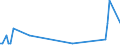 KN 84717010 /Exporte /Einheit = Preise (Euro/Bes. Maßeinheiten) /Partnerland: Griechenland /Meldeland: Europäische Union /84717010:Speichereinheiten fr Automatische Datenverarbeitungsmaschinen der Digitalen Technik, fr Zivile Luftfahrzeuge