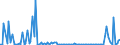 KN 84717010 /Exporte /Einheit = Preise (Euro/Bes. Maßeinheiten) /Partnerland: Belgien /Meldeland: Europäische Union /84717010:Speichereinheiten fr Automatische Datenverarbeitungsmaschinen der Digitalen Technik, fr Zivile Luftfahrzeuge