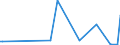 KN 84717010 /Exporte /Einheit = Preise (Euro/Bes. Maßeinheiten) /Partnerland: Luxemburg /Meldeland: Europäische Union /84717010:Speichereinheiten fr Automatische Datenverarbeitungsmaschinen der Digitalen Technik, fr Zivile Luftfahrzeuge