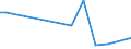 KN 84717010 /Exporte /Einheit = Preise (Euro/Bes. Maßeinheiten) /Partnerland: Island /Meldeland: Europäische Union /84717010:Speichereinheiten fr Automatische Datenverarbeitungsmaschinen der Digitalen Technik, fr Zivile Luftfahrzeuge