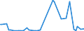 KN 84717010 /Exporte /Einheit = Preise (Euro/Bes. Maßeinheiten) /Partnerland: Schweden /Meldeland: Europäische Union /84717010:Speichereinheiten fr Automatische Datenverarbeitungsmaschinen der Digitalen Technik, fr Zivile Luftfahrzeuge