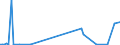 KN 84717010 /Exporte /Einheit = Preise (Euro/Bes. Maßeinheiten) /Partnerland: Finnland /Meldeland: Europäische Union /84717010:Speichereinheiten fr Automatische Datenverarbeitungsmaschinen der Digitalen Technik, fr Zivile Luftfahrzeuge