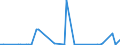 KN 84717010 /Exporte /Einheit = Preise (Euro/Bes. Maßeinheiten) /Partnerland: Oesterreich /Meldeland: Europäische Union /84717010:Speichereinheiten fr Automatische Datenverarbeitungsmaschinen der Digitalen Technik, fr Zivile Luftfahrzeuge