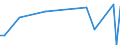 KN 84717010 /Exporte /Einheit = Preise (Euro/Bes. Maßeinheiten) /Partnerland: Tuerkei /Meldeland: Europäische Union /84717010:Speichereinheiten fr Automatische Datenverarbeitungsmaschinen der Digitalen Technik, fr Zivile Luftfahrzeuge