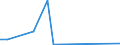 KN 84717010 /Exporte /Einheit = Preise (Euro/Bes. Maßeinheiten) /Partnerland: Polen /Meldeland: Europäische Union /84717010:Speichereinheiten fr Automatische Datenverarbeitungsmaschinen der Digitalen Technik, fr Zivile Luftfahrzeuge