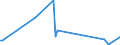 KN 84717010 /Exporte /Einheit = Preise (Euro/Bes. Maßeinheiten) /Partnerland: Tschechien /Meldeland: Europäische Union /84717010:Speichereinheiten fr Automatische Datenverarbeitungsmaschinen der Digitalen Technik, fr Zivile Luftfahrzeuge