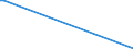 KN 84717010 /Exporte /Einheit = Preise (Euro/Bes. Maßeinheiten) /Partnerland: Slowakei /Meldeland: Europäische Union /84717010:Speichereinheiten fr Automatische Datenverarbeitungsmaschinen der Digitalen Technik, fr Zivile Luftfahrzeuge