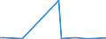 KN 84717010 /Exporte /Einheit = Preise (Euro/Bes. Maßeinheiten) /Partnerland: Ungarn /Meldeland: Europäische Union /84717010:Speichereinheiten fr Automatische Datenverarbeitungsmaschinen der Digitalen Technik, fr Zivile Luftfahrzeuge