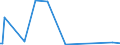 KN 84717010 /Exporte /Einheit = Preise (Euro/Bes. Maßeinheiten) /Partnerland: Russland /Meldeland: Europäische Union /84717010:Speichereinheiten fr Automatische Datenverarbeitungsmaschinen der Digitalen Technik, fr Zivile Luftfahrzeuge