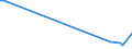 KN 84717010 /Exporte /Einheit = Preise (Euro/Bes. Maßeinheiten) /Partnerland: Slowenien /Meldeland: Europäische Union /84717010:Speichereinheiten fr Automatische Datenverarbeitungsmaschinen der Digitalen Technik, fr Zivile Luftfahrzeuge