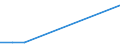 KN 84717010 /Exporte /Einheit = Preise (Euro/Bes. Maßeinheiten) /Partnerland: Serb.-mont. /Meldeland: Europäische Union /84717010:Speichereinheiten fr Automatische Datenverarbeitungsmaschinen der Digitalen Technik, fr Zivile Luftfahrzeuge