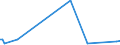 KN 84717010 /Exporte /Einheit = Preise (Euro/Bes. Maßeinheiten) /Partnerland: Tunesien /Meldeland: Europäische Union /84717010:Speichereinheiten fr Automatische Datenverarbeitungsmaschinen der Digitalen Technik, fr Zivile Luftfahrzeuge