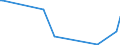 KN 84717010 /Exporte /Einheit = Preise (Euro/Bes. Maßeinheiten) /Partnerland: Aegypten /Meldeland: Europäische Union /84717010:Speichereinheiten fr Automatische Datenverarbeitungsmaschinen der Digitalen Technik, fr Zivile Luftfahrzeuge