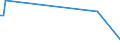 KN 84717010 /Exporte /Einheit = Preise (Euro/Bes. Maßeinheiten) /Partnerland: Kenia /Meldeland: Europäische Union /84717010:Speichereinheiten fr Automatische Datenverarbeitungsmaschinen der Digitalen Technik, fr Zivile Luftfahrzeuge