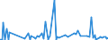 KN 84717010 /Exporte /Einheit = Preise (Euro/Bes. Maßeinheiten) /Partnerland: Kanada /Meldeland: Europäische Union /84717010:Speichereinheiten fr Automatische Datenverarbeitungsmaschinen der Digitalen Technik, fr Zivile Luftfahrzeuge