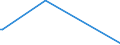 KN 84717010 /Exporte /Einheit = Preise (Euro/Bes. Maßeinheiten) /Partnerland: Kolumbien /Meldeland: Europäische Union /84717010:Speichereinheiten fr Automatische Datenverarbeitungsmaschinen der Digitalen Technik, fr Zivile Luftfahrzeuge