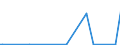 KN 84717010 /Exporte /Einheit = Preise (Euro/Bes. Maßeinheiten) /Partnerland: Brasilien /Meldeland: Europäische Union /84717010:Speichereinheiten fr Automatische Datenverarbeitungsmaschinen der Digitalen Technik, fr Zivile Luftfahrzeuge