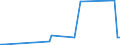 KN 84717010 /Exporte /Einheit = Preise (Euro/Bes. Maßeinheiten) /Partnerland: Argentinien /Meldeland: Europäische Union /84717010:Speichereinheiten fr Automatische Datenverarbeitungsmaschinen der Digitalen Technik, fr Zivile Luftfahrzeuge