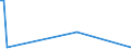 KN 84717010 /Exporte /Einheit = Preise (Euro/Bes. Maßeinheiten) /Partnerland: Zypern /Meldeland: Europäische Union /84717010:Speichereinheiten fr Automatische Datenverarbeitungsmaschinen der Digitalen Technik, fr Zivile Luftfahrzeuge