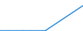 KN 84717010 /Exporte /Einheit = Preise (Euro/Bes. Maßeinheiten) /Partnerland: Libanon /Meldeland: Europäische Union /84717010:Speichereinheiten fr Automatische Datenverarbeitungsmaschinen der Digitalen Technik, fr Zivile Luftfahrzeuge