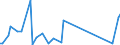 KN 84717010 /Exporte /Einheit = Preise (Euro/Bes. Maßeinheiten) /Partnerland: Saudi-arab. /Meldeland: Europäische Union /84717010:Speichereinheiten fr Automatische Datenverarbeitungsmaschinen der Digitalen Technik, fr Zivile Luftfahrzeuge