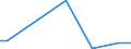 KN 84717010 /Exporte /Einheit = Preise (Euro/Bes. Maßeinheiten) /Partnerland: Kuwait /Meldeland: Europäische Union /84717010:Speichereinheiten fr Automatische Datenverarbeitungsmaschinen der Digitalen Technik, fr Zivile Luftfahrzeuge