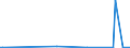 CN 84717010 /Exports /Unit = Prices (Euro/suppl. units) /Partner: India /Reporter: European Union /84717010:Storage Units for Digital Automatic Data Processing Machines, for Civil Aircraft